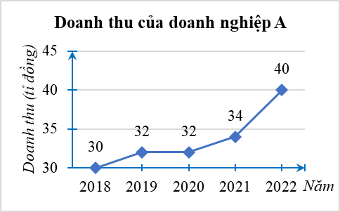 Đề cương ôn tập Giữa kì 2 Toán 8 Cánh diều