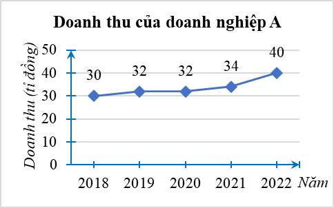 Đề cương ôn tập Giữa kì 2 Toán 8 Cánh diều