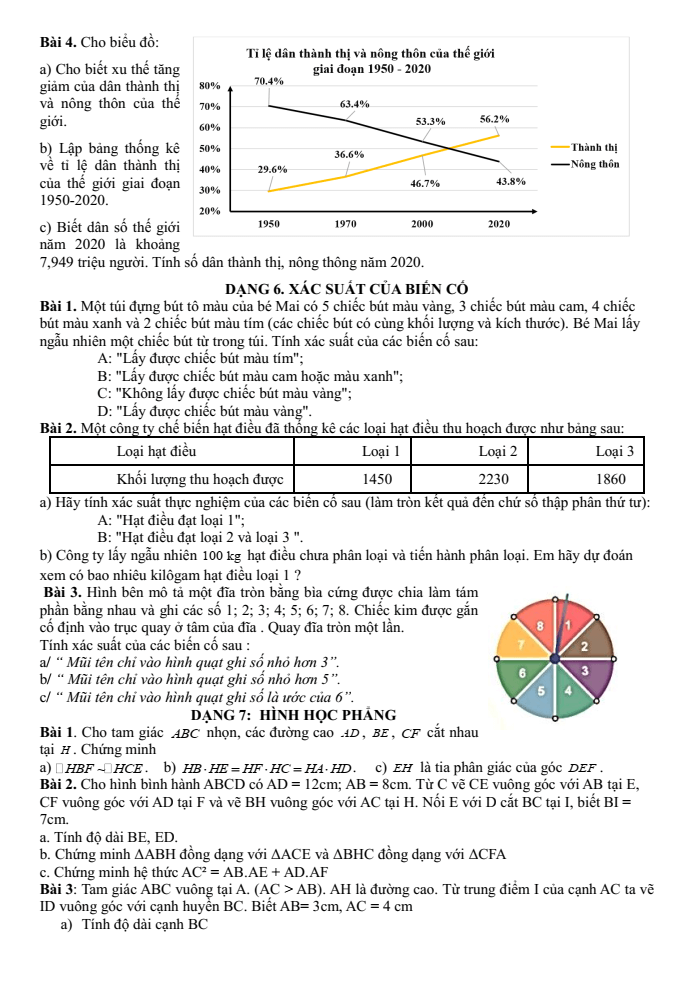 Đề cương ôn tập Học kì 2 Toán 8 trường THCS Phú Thị năm 2024-2025