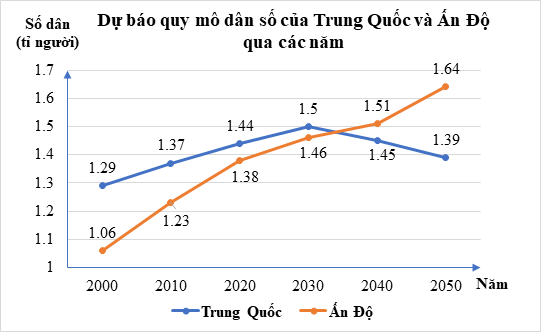 Đề cương ôn tập Học kì 2 Toán 8 Cánh diều