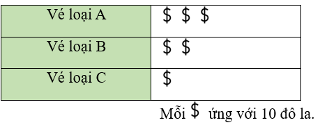 Đề cương ôn tập Học kì 2 Toán 8 Cánh diều