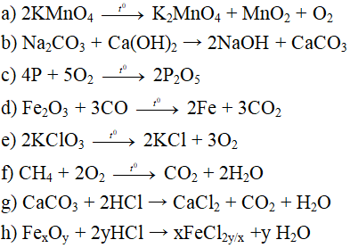 Đề thi Hóa học 8