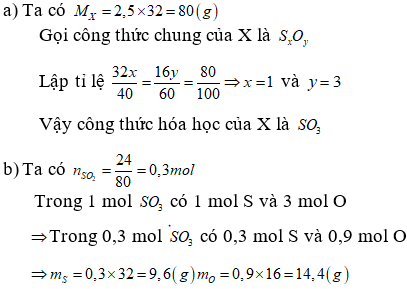 Đề thi Hóa học 8