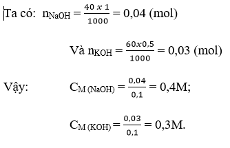 Đề thi Hóa học 8