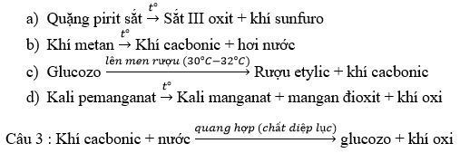 Đề thi Hóa học 8