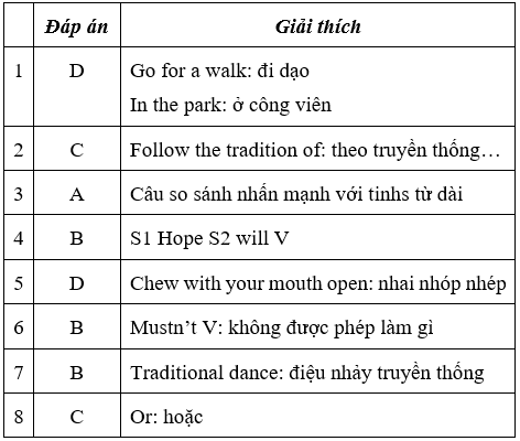 Đề kiểm tra 15 phút Tiếng Anh 8 mới Học kì 1 có đáp án (Đề 2)