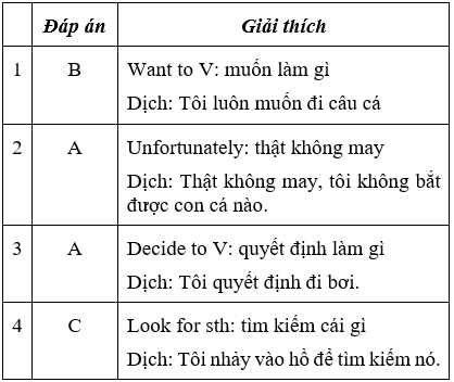 Đề thi Giữa học kì 1 Tiếng Anh 8 mới có đáp án (Đề 1)