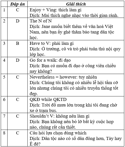 Đề thi Giữa học kì 1 Tiếng Anh 8 mới có đáp án (Đề 2)