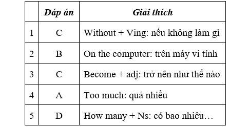 Đề thi Giữa học kì 1 Tiếng Anh 8 mới có đáp án (Đề 2)