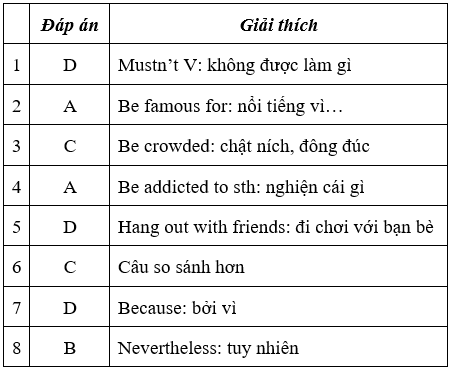 Đề thi Giữa học kì 1 Tiếng Anh 8 mới có đáp án (Đề 3)