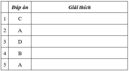 Đề thi Giữa học kì 1 Tiếng Anh 8 mới có đáp án (Đề 4)