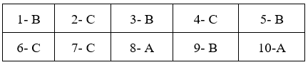 Đề thi Giữa học kì 1 Tiếng Anh 8 mới có đáp án (Đề 5)