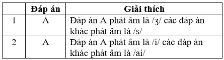 Đề thi Giữa học kì 2 Tiếng Anh 8 mới có đáp án (Đề 4)