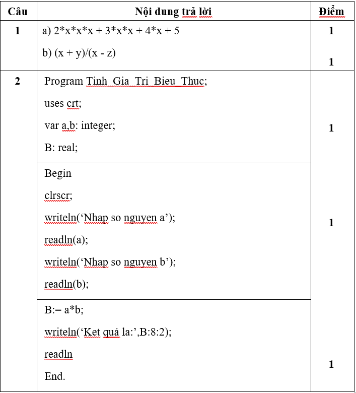 Đề thi Giữa học kì 1 Tin học 8 có đáp án (Đề 2)