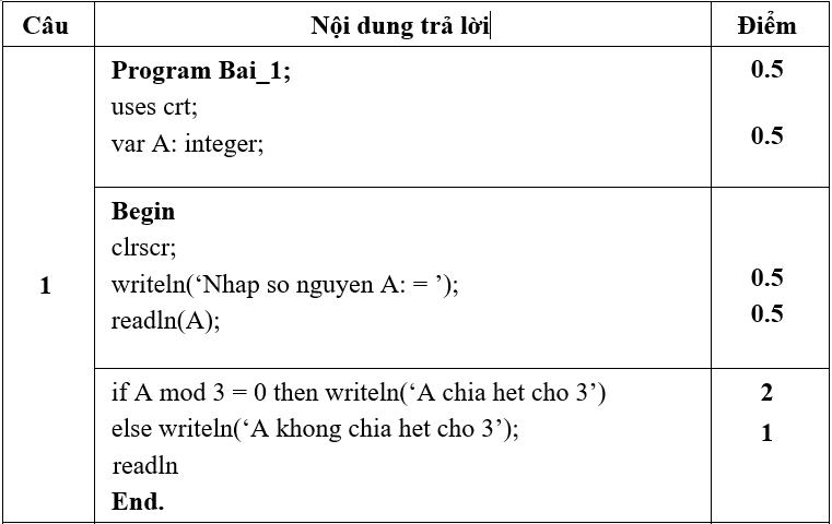 Đề thi Giữa học kì 1 Tin học 8 có đáp án (Đề 2)