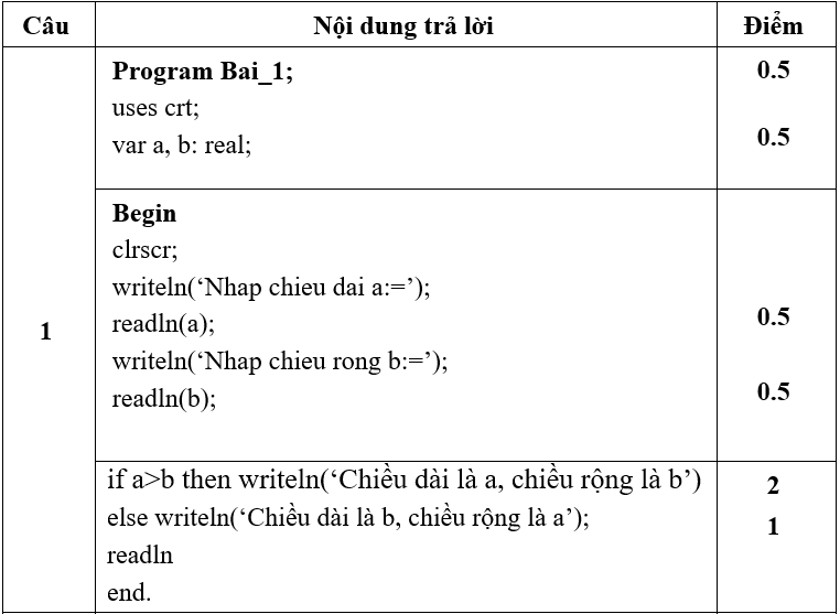 Đề thi Giữa học kì 1 Tin học 8 có đáp án (Đề 3)