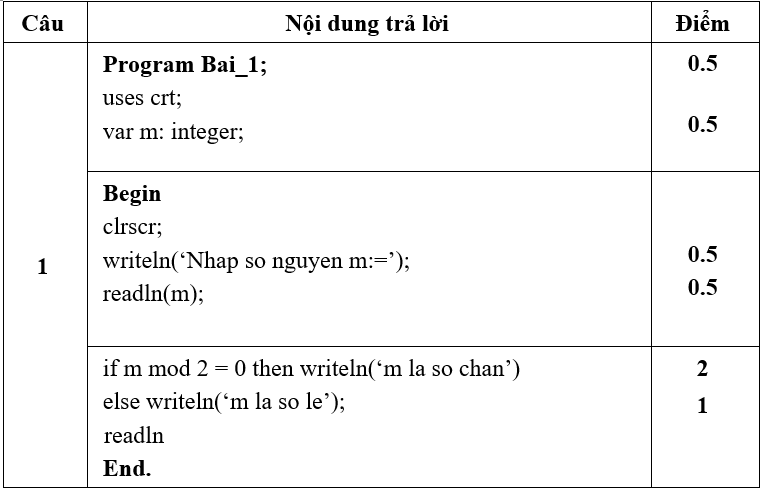 Đề thi Giữa học kì 1 Tin học 8 có đáp án (Đề 4)