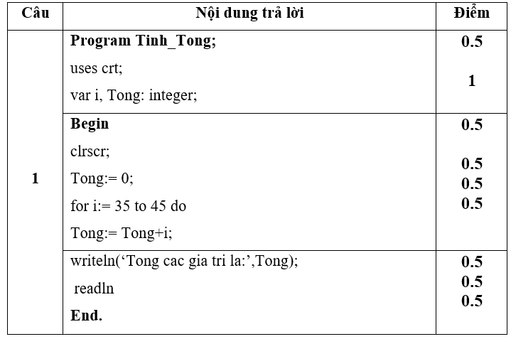 Đề thi Giữa học kì 2 Tin học 8 có đáp án (Đề 3)