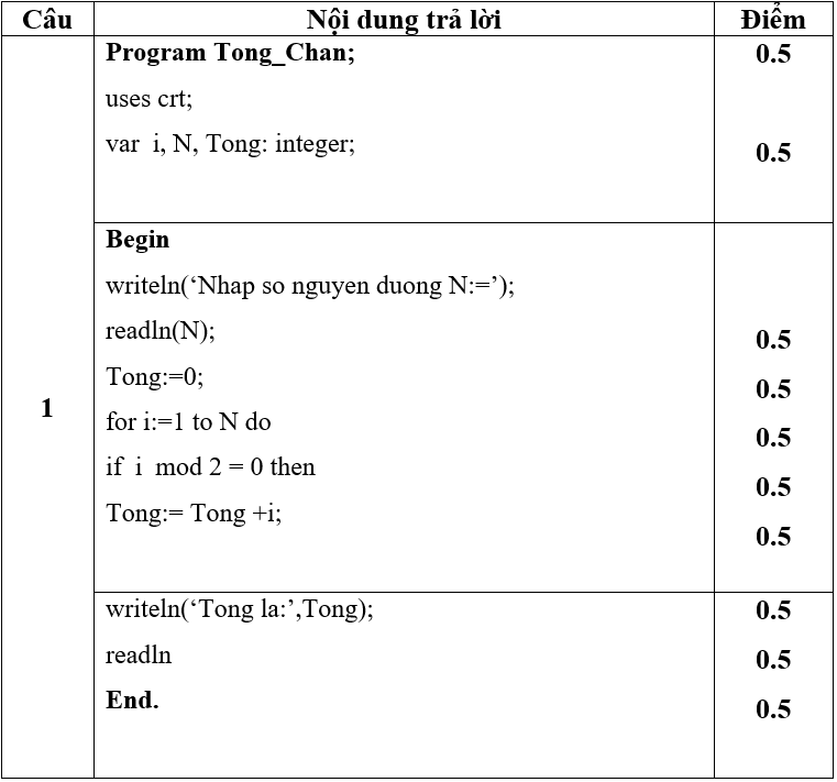 Đề thi Giữa kì 2 Tin học 8 có đáp án (Đề 1)