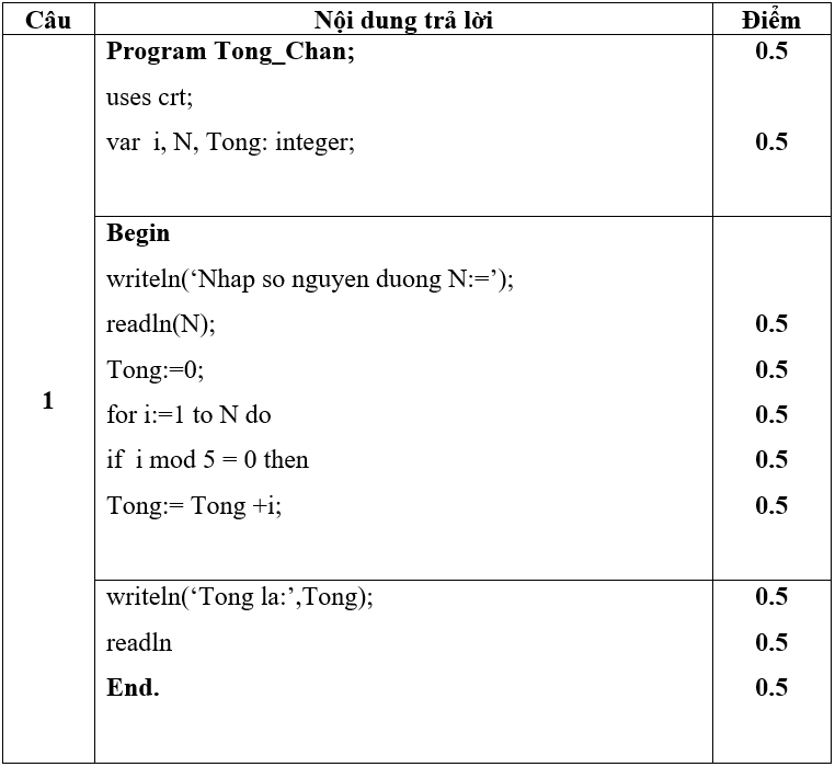 Đề thi Giữa kì 2 Tin học 8 có đáp án (Đề 4)