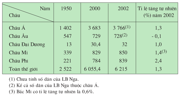 Đề kiểm tra Học kì 1 Địa Lí 8 có đáp án (Đề 2)