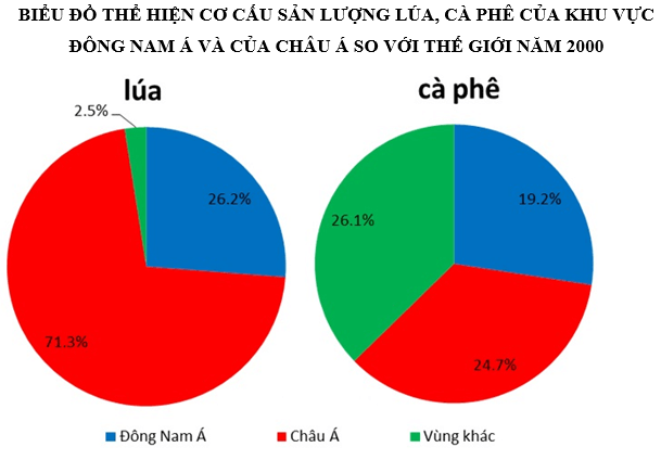 Đề thi Học kì 2 Địa Lí 8 có đáp án (Đề 2)