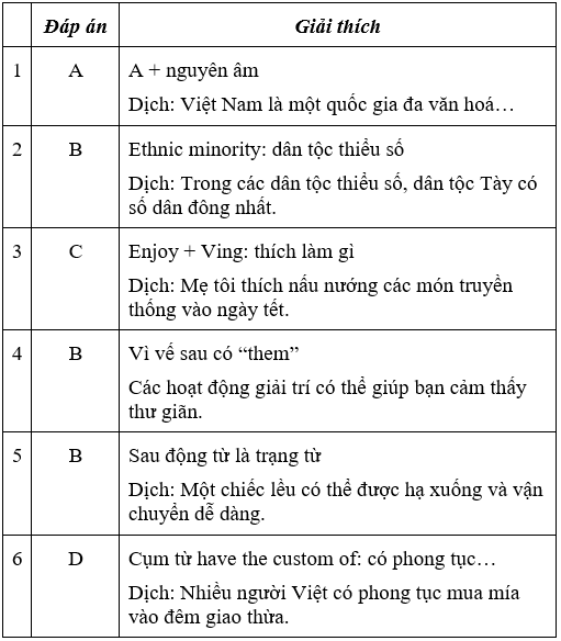 Đề thi Tiếng Anh 8 mới Học kì 1 có đáp án (Đề 4)