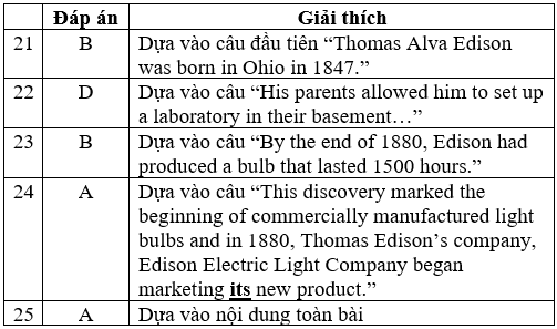 Đề thi Tiếng Anh 8 mới Học kì 2 có đáp án (Đề 1)