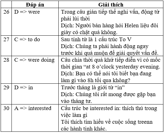 Đề thi Tiếng Anh 8 mới Học kì 2 có đáp án (Đề 1)