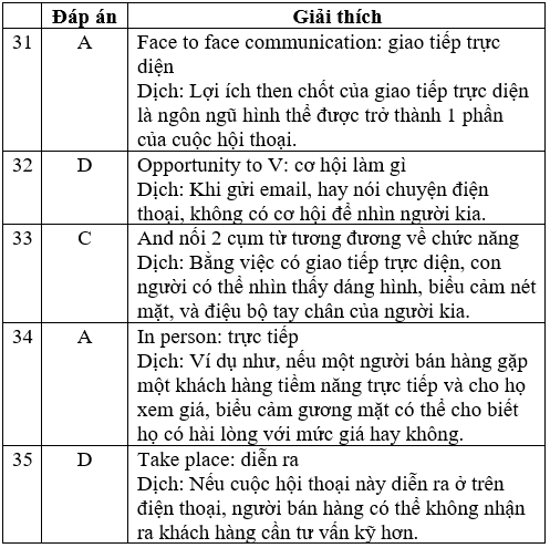 Đề thi Tiếng Anh 8 mới Học kì 2 có đáp án (Đề 1)