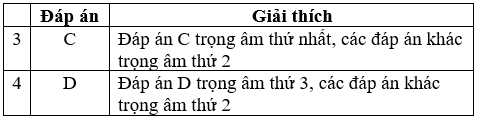 Đề thi Tiếng Anh 8 mới Học kì 2 có đáp án (Đề 2)