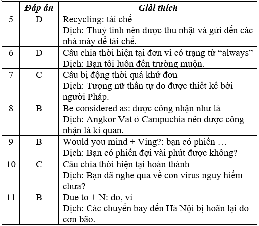 Đề thi Tiếng Anh 8 mới Học kì 2 có đáp án (Đề 3)