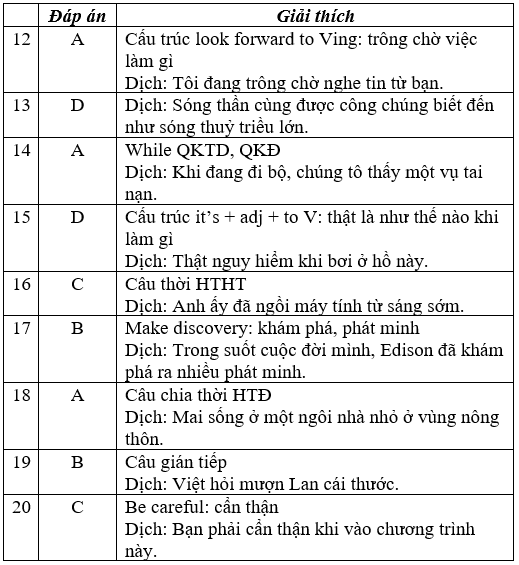 Đề thi Tiếng Anh 8 mới Học kì 2 có đáp án (Đề 3)