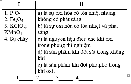 Đề thi Hóa học 8