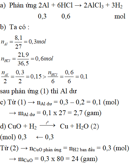 Đề thi Hóa học 8