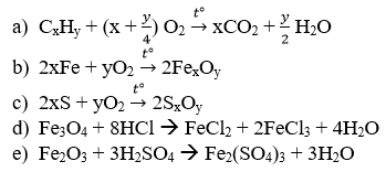 Đề thi Hóa học 8