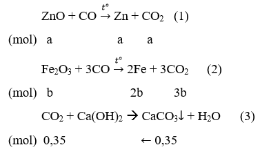 Đề thi Hóa học 8