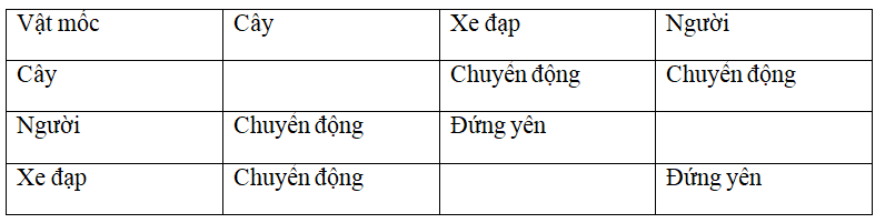 Đề thi Giữa kì 1 Vật Lí 8 năm 2024 có đáp án (Đề 2)