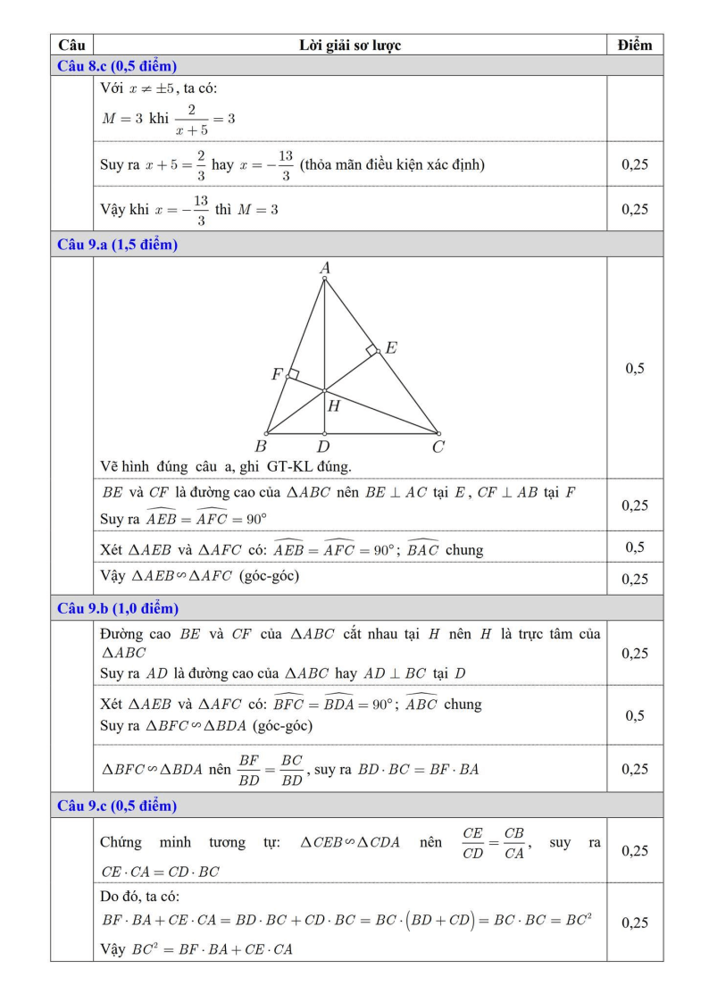 Đề thi Giữa kì 2 Toán 8 phòng GD&ĐT Lương Tài (Bắc Ninh) năm 2024-2025