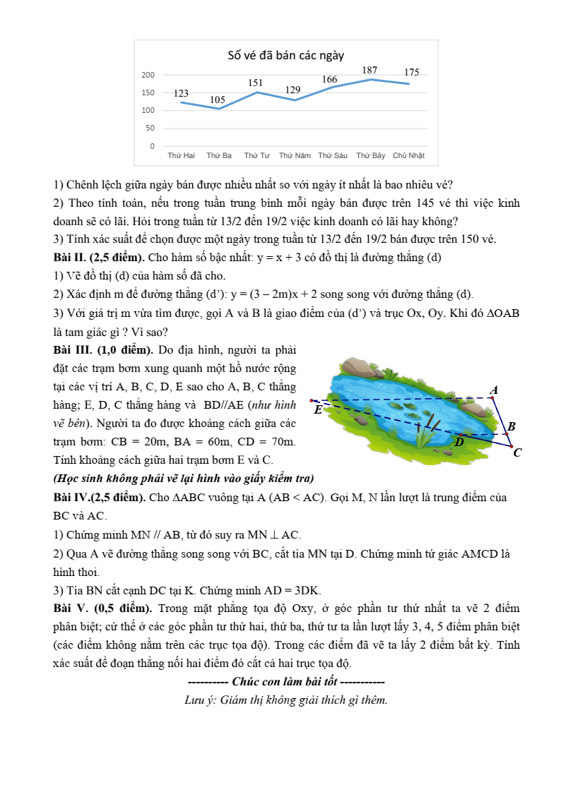 Đề thi Giữa kì 2 Toán 8 trường THCS Chương Dương (Hà Nội) năm 2024-2025