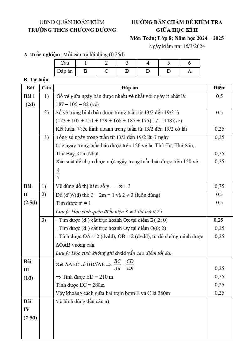 Đề thi Giữa kì 2 Toán 8 trường THCS Chương Dương (Hà Nội) năm 2024-2025