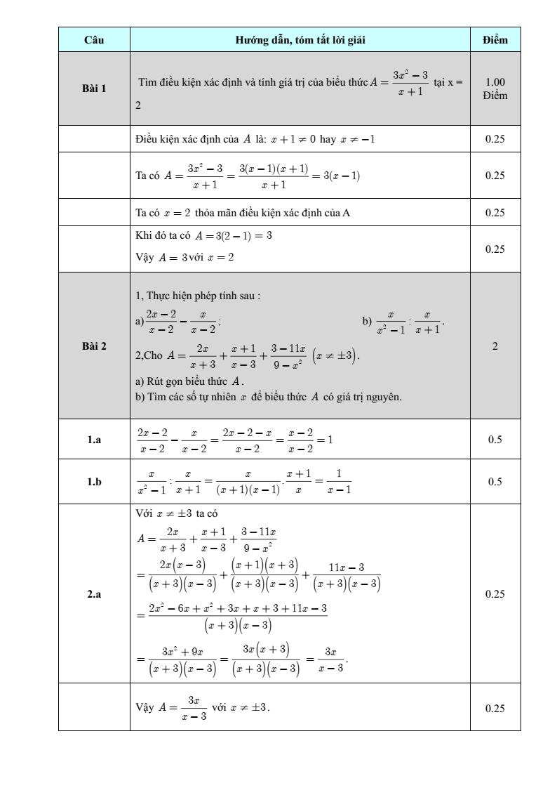 Đề thi Giữa kì 2 Toán 8 trường THCS Đồi Ngô (Bắc Ninh) năm 2025-2026
