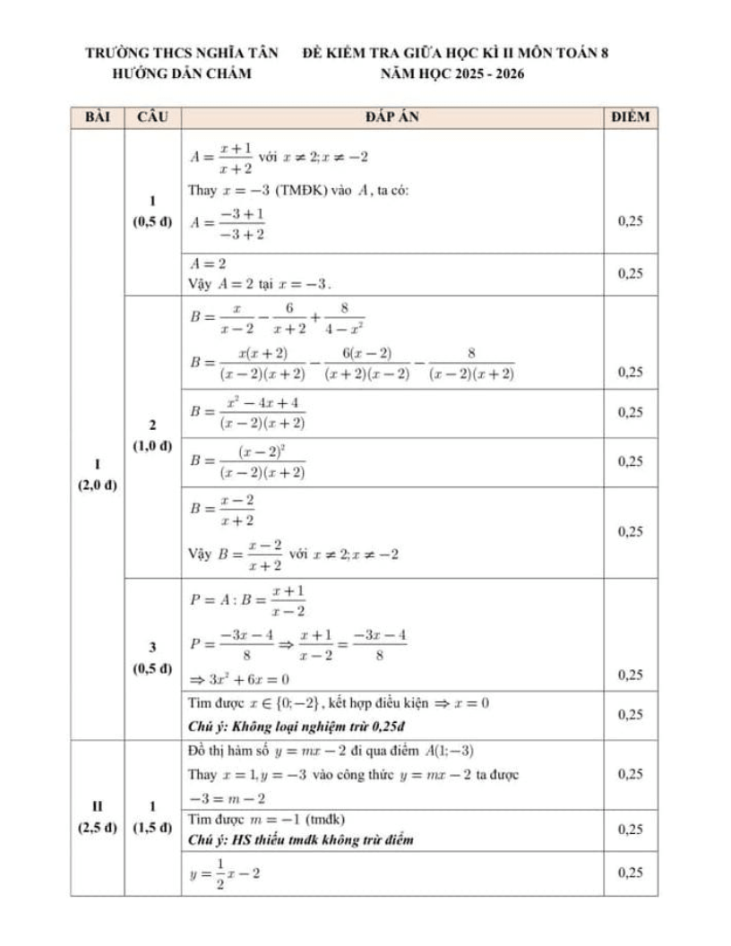 Đề thi Giữa kì 2 Toán 8 trường THCS Nghĩa Tân (Hà Nội) năm 2025-2026