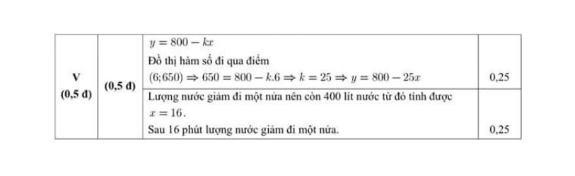 Đề thi Giữa kì 2 Toán 8 trường THCS Nghĩa Tân (Hà Nội) năm 2025-2026