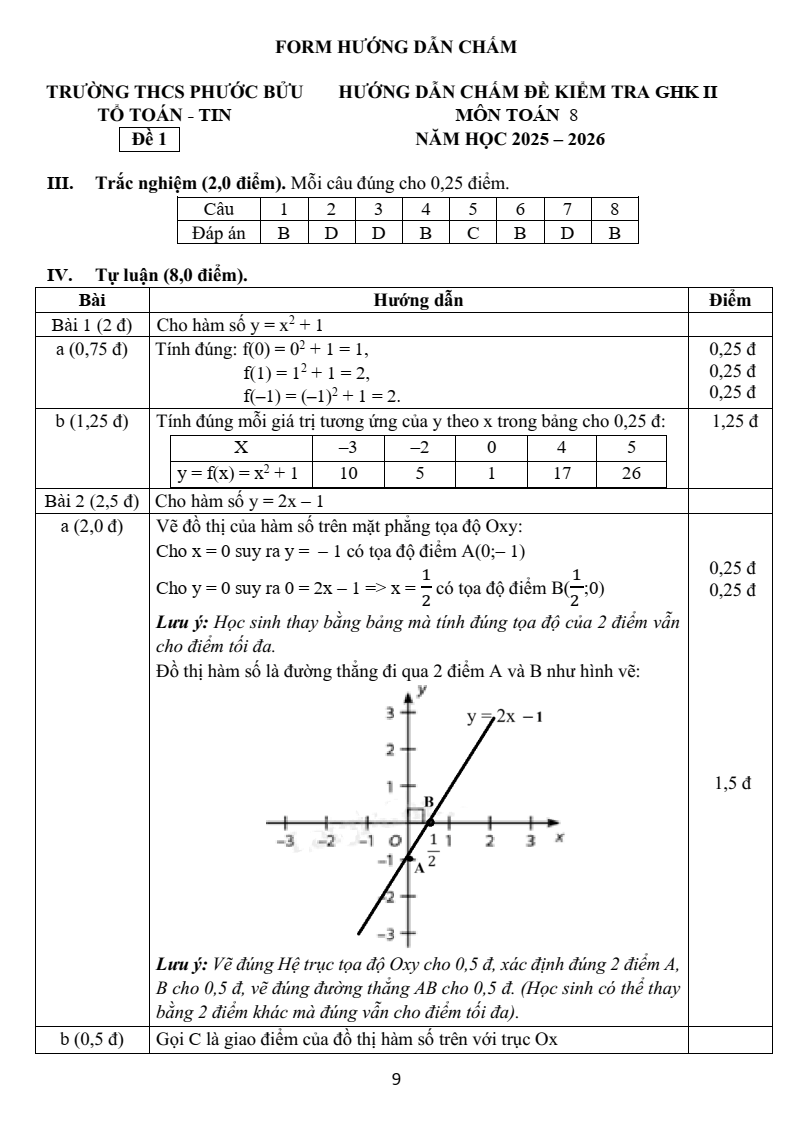 Đề thi Giữa kì 2 Toán 8 trường THCS Phước Bửu (TP HCM) năm 2025-2026