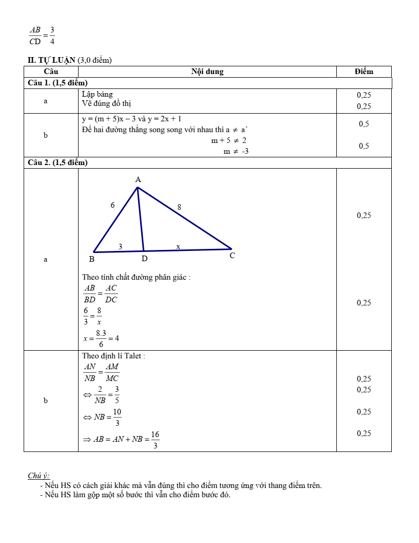 Đề thi Giữa kì 2 Toán 8 trường THCS&THPT Bác Ái (Ninh Thuận) năm 2024-2025