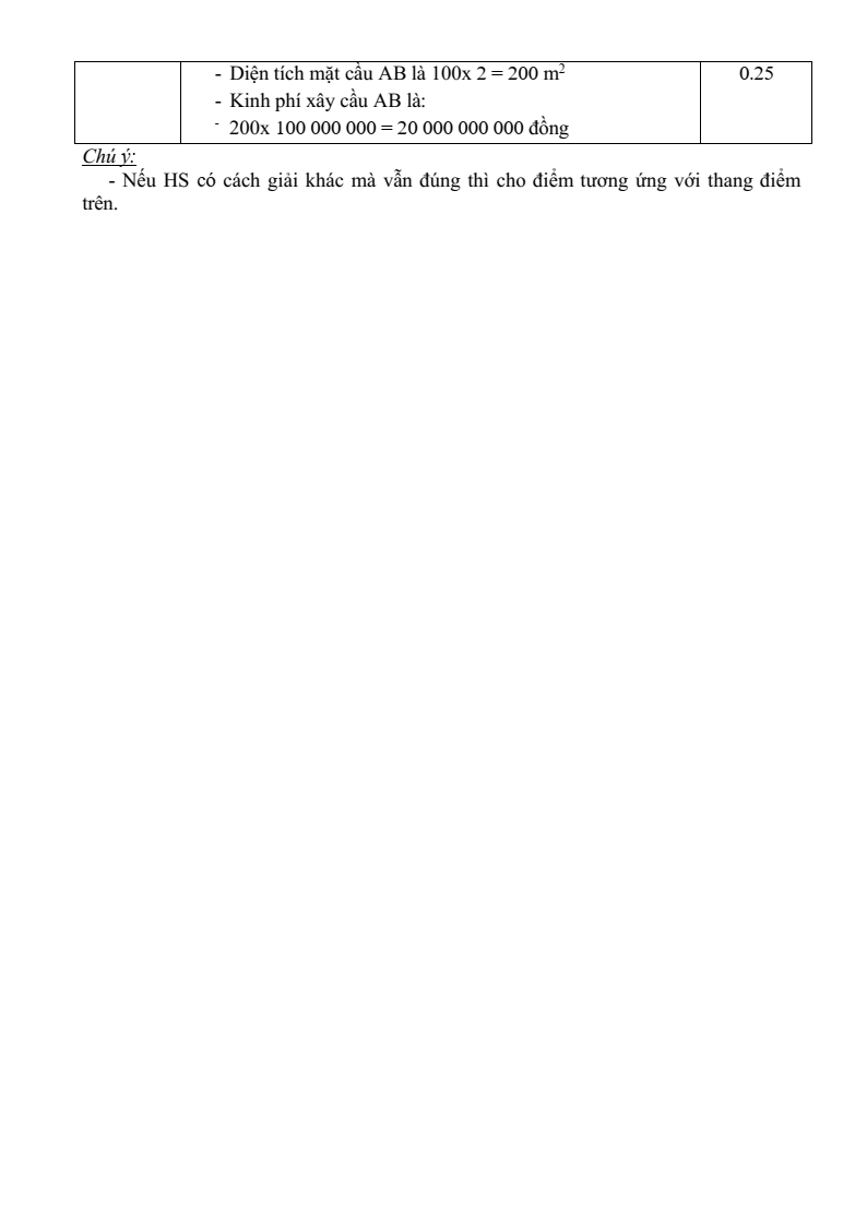 Đề thi Giữa kì 2 Toán 8 trường THCS Võ Trường Toản (Bà Rịa - Vũng Tàu) năm 2024-2025