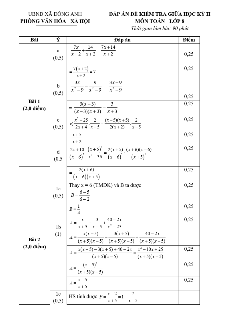 Đề thi Giữa kì 2 Toán 8 xã Đông Anh (Hà Nội) năm 2025-2026