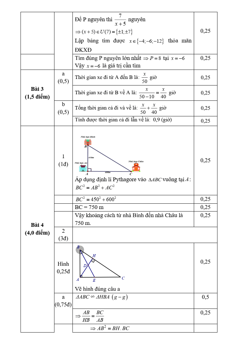 Đề thi Giữa kì 2 Toán 8 xã Đông Anh (Hà Nội) năm 2025-2026