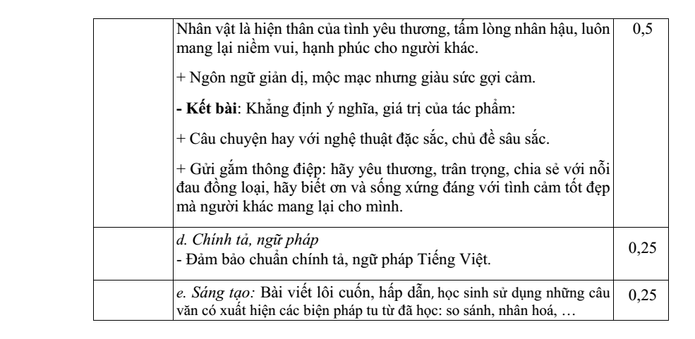 Đề thi Giữa kì 2 Văn 8 năm 2023-2024 trường THCS Cộng Hòa (Hà Nội)
